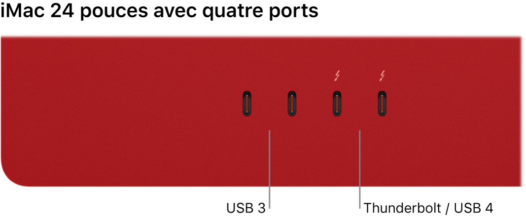 Un iMac avec deux ports Thunderbolt 3 (USB-C) sur la gauche et deux ports Thunderbolt/USB 4 sur la droite.