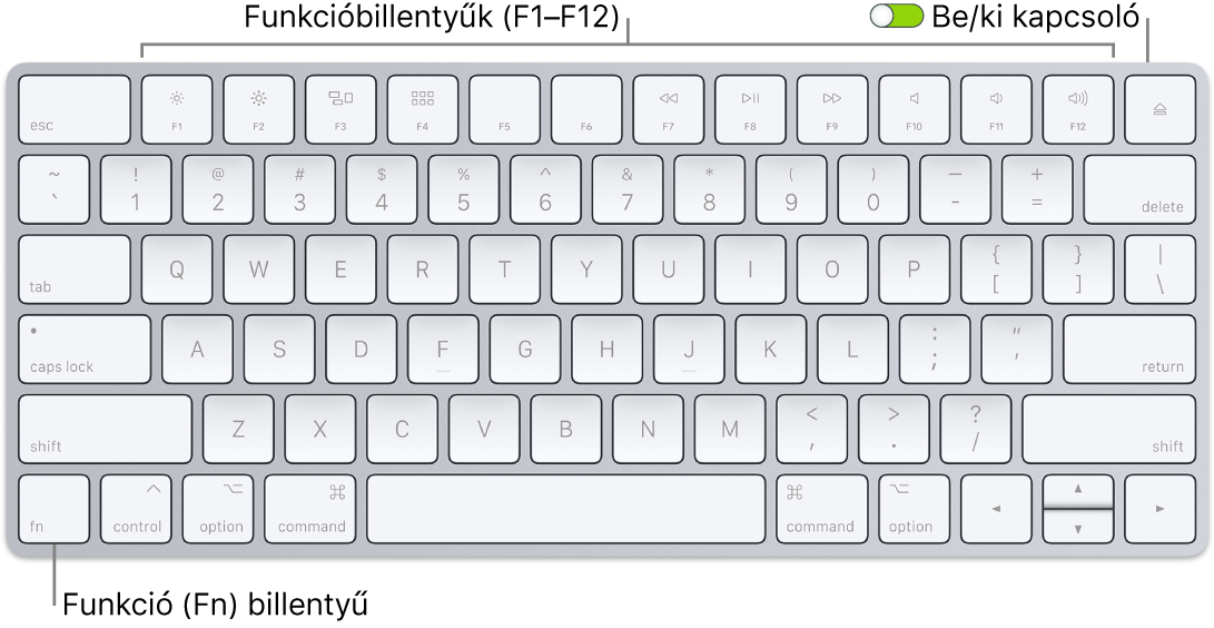 A Magic Keyboard a bal alsó sarokban látható funkció (Fn) billentyűvel és a billentyűzet jobb felső sarkán látható bekapcsológombbal.