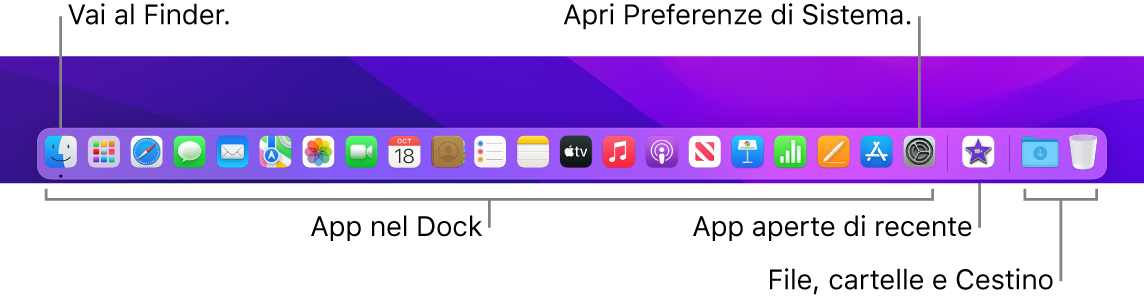 Il Dock con il Finder, Preferenze di Sistema e la riga del Dock che divide le app da file e cartelle.