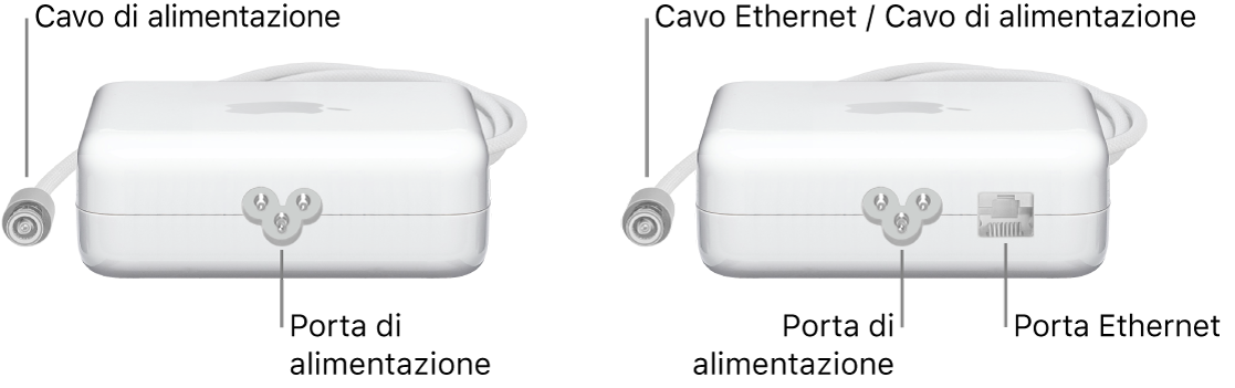 Un alimentatore di corrente senza porta Ethernet e un alimentatore di corrente con una porta Ethernet.