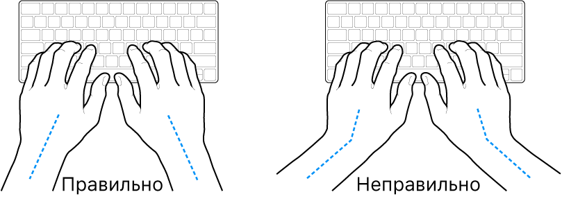 Руки над клавиатурой. Показано правильное и неправильное положения запястья и руки.