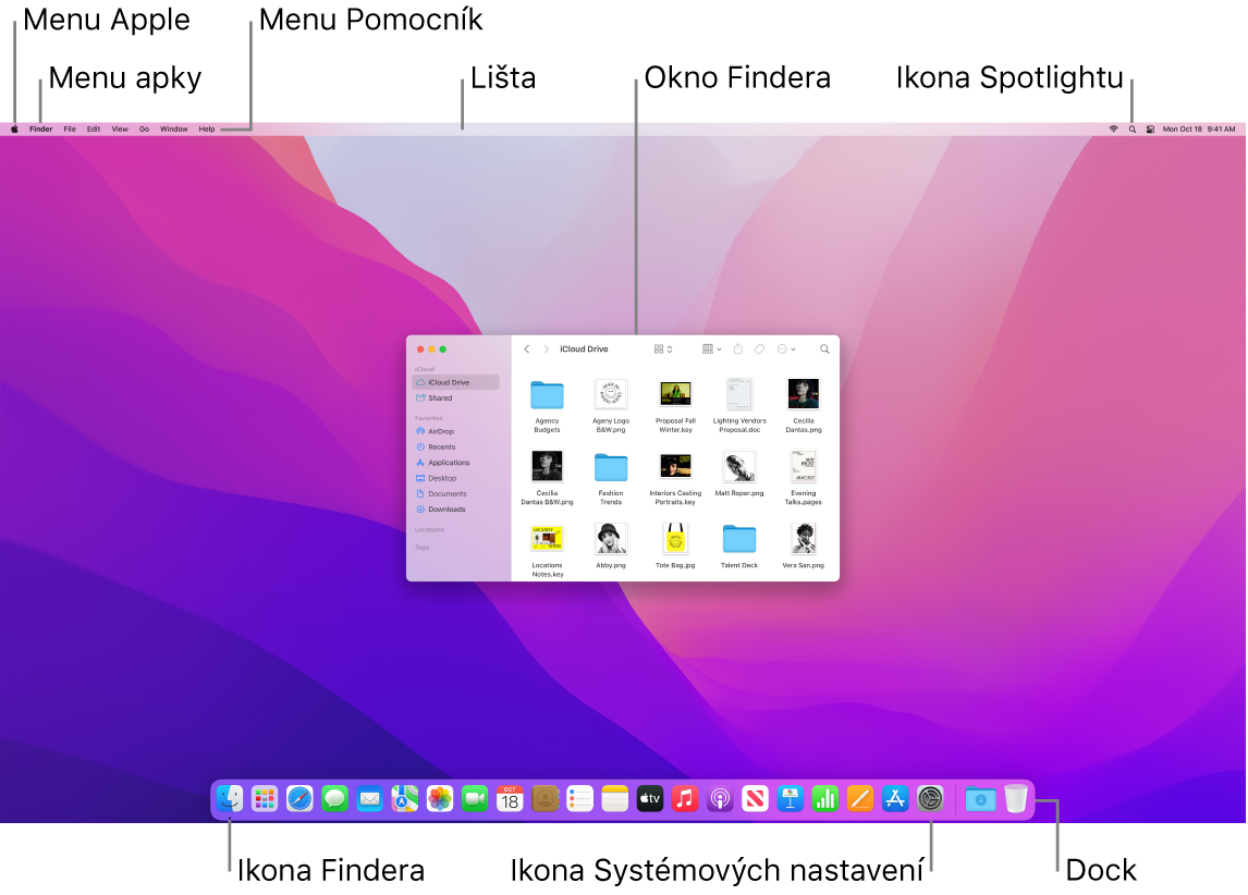 Obrazovka Macu znázorňujúca menu Apple, plochu, menu Aplikácia, menu Pomocník, okno Findera, lištu, ikonu Spotlightu, ikonu ikonu Findera, ikony Systémových nastavení a Dock.