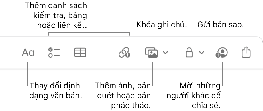 Thanh công cụ Ghi chú với các chú thích đối với các công cụ định dạng văn bản, danh sách kiểm tra, bảng, liên kết, ảnh/phương tiện, khóa, chia sẻ và gửi bản sao.