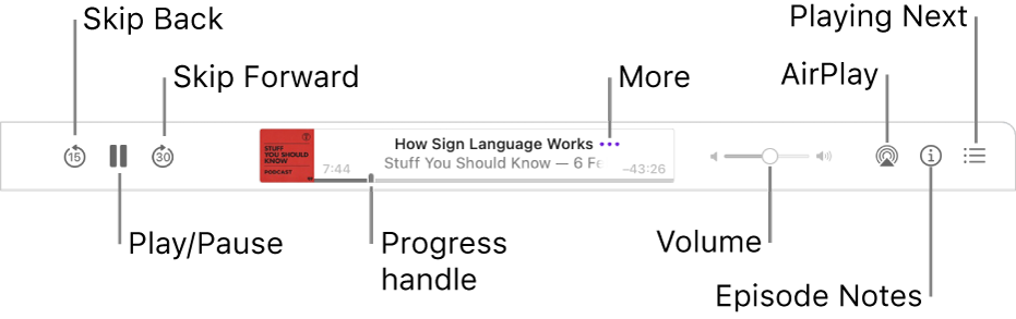 The top of the Podcasts window, showing an episode playing and the playback controls: Skip Back, Pause, Skip Forward, the progress handle, More, Volume, AirPlay, Episode Notes and Playing Next.