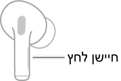 איור של AirPod המציג את מיקומו של חיישן הלחץ. כאשר ממקמים את ה‑AirPod באוזן, חיישן הלחץ נמצא בקצה העליון של החלק הארוך של האזניה.