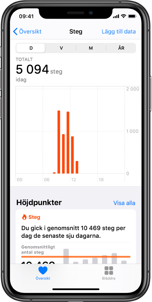 Skärmen Sammanfattning i appen Hälsa visar höjdpunkter för steg under dagen. Under höjdpunkter står det Du gick i genomsnitt 10 469 steg per dag de senaste sju dagarna. Diagrammet ovanför höjdpunkterna visar att användaren gått 5 094 dittills under dagen. Knappen Sammanfattning finns längst ned till vänster och knappen Bläddra längst ned till höger.