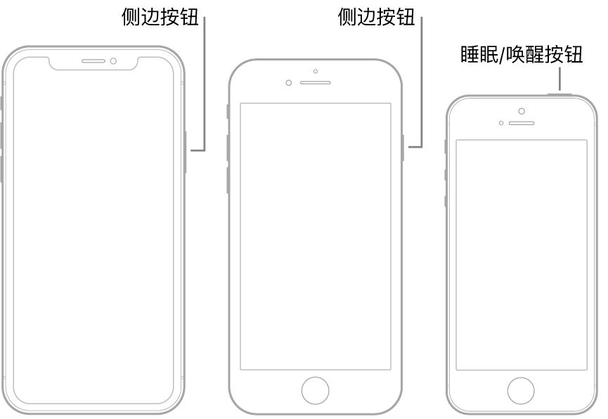 插图显示 iPhone 上侧边按钮和睡眠/唤醒按钮的位置。