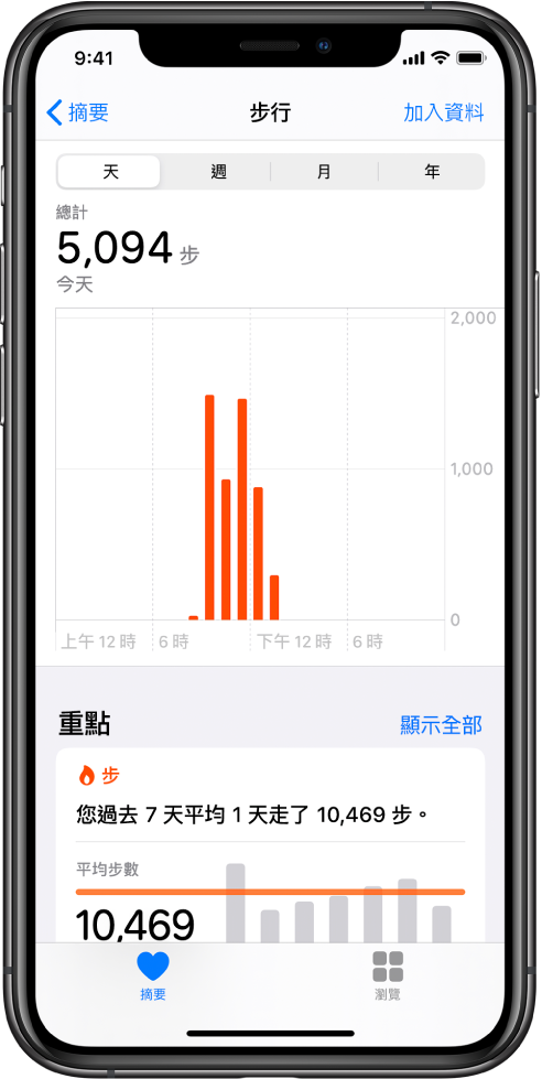 「健康」App 中的「摘要」畫面，顯示當天步數。醒目標示的文字顯示「您過去 7 天平均 1 天走了 10,469 步。」醒目標示的文字上方的圖表顯示今天目前走了 5,094 步。「摘要」按鈕位於左下方，「瀏覽」按鈕位於右下方。