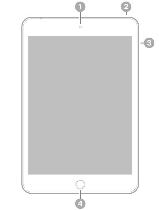 The front view of iPad with callouts to the front camera at the top center, the top button at the top right, the volume buttons on the right, and the Home button/Touch ID at the bottom center.