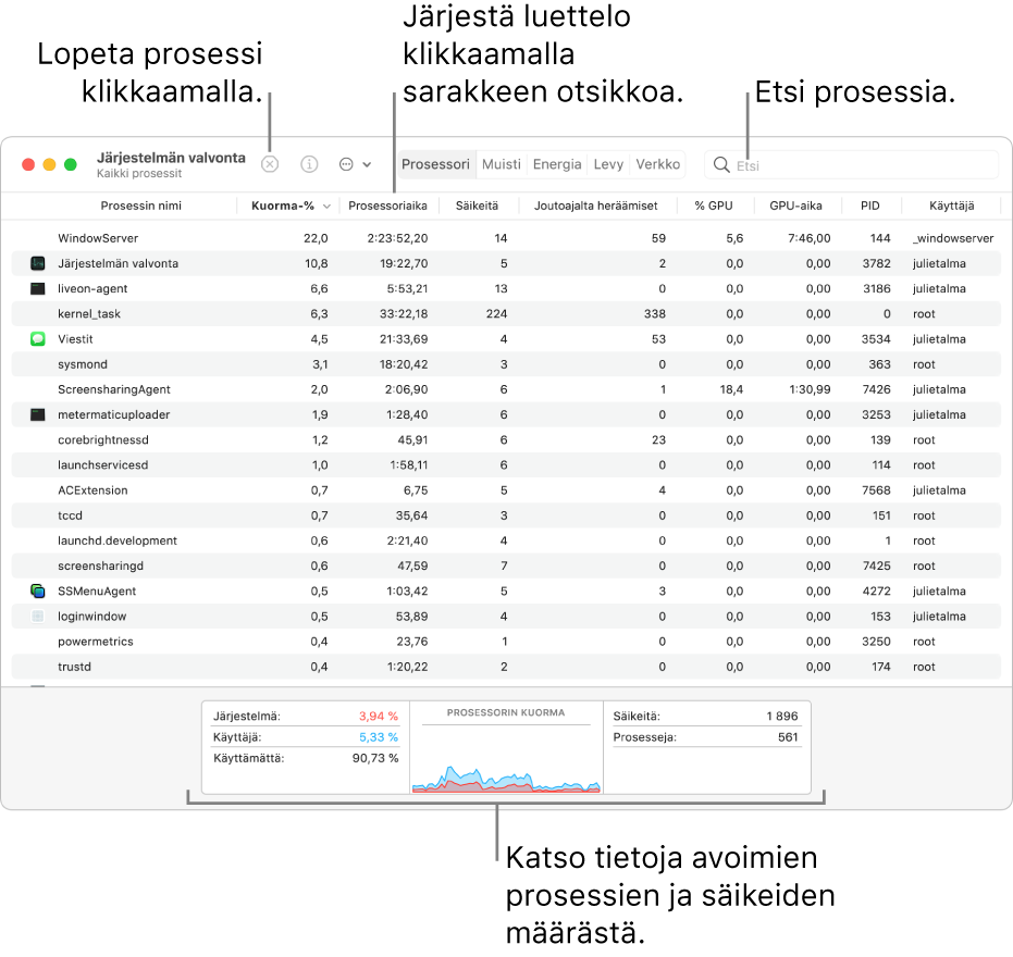 Järjestelmän valvonta -ikkuna, jossa näkyy prosessorin toiminta. Voit lopettaa prosessin klikkaamalla Pakota lopettamaan -painiketta ylävasemmalla. Voit järjestää sarakkeen tiedot klikkaamalla sarakkeen otsikkoa. Voit etsiä prosessia kirjoittamalla sen nimen hakukenttään. Ikkunan alareunassa näkyvät tiedot avoimien prosessien ja säikeiden määrästä.