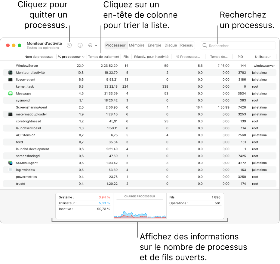 Fenêtre de Moniteur d’activité affichant l’activité du processeur. Pour quitter une opération, cliquez sur le bouton Forcer à quitter dans le coin supérieur gauche. Pour trier les données dans une colonne, cliquez sur l’en-tête de colonne. Pour rechercher une opération précise, saisissez son nom dans le champ de recherche. Au bas de la fenêtre, consultez les informations sur le nombre d’opérations et de fils d’exécution ouverts.