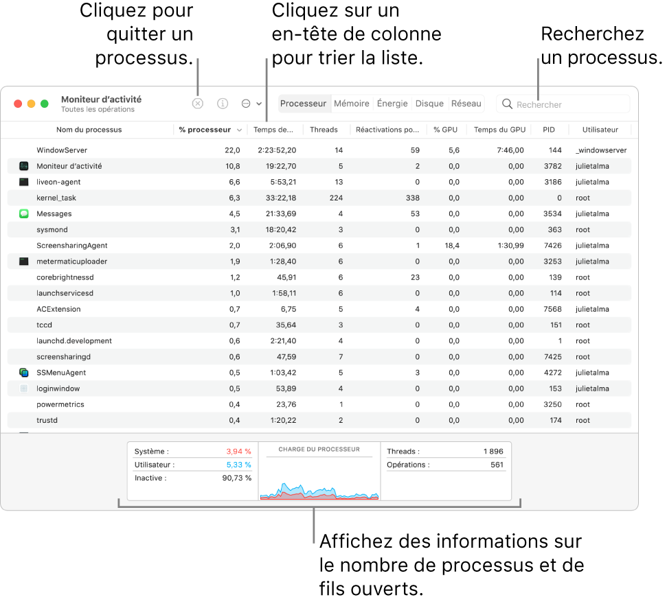 Fenêtre de Moniteur d’activité affichant l’activité du processeur. Pour quitter une opération, cliquez sur le bouton Forcer à quitter dans le coin supérieur gauche. Pour trier les données dans une colonne, cliquez sur l’en-tête de colonne. Pour rechercher une opération précise, saisissez son nom dans le champ de recherche. Au bas de la fenêtre, consultez les informations sur le nombre d’opérations et de fils d’exécution ouverts.