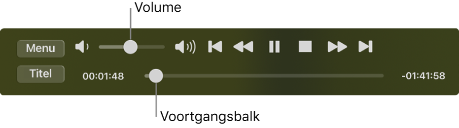 De afspeelregelaars van Dvd-speler, met linksboven de volumeregelaar en onderaan de tijdlijn. Sleep de voortgangsbalk in de tijdlijn om naar een andere plaats in de film te gaan.