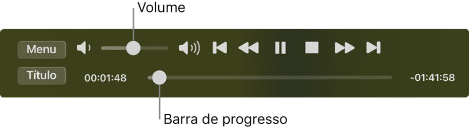 Os controlos de reprodução do Leitor de DVD, com o nivelador de volume na zona superior esquerda e o cronograma na parte inferior. Arraste o puxador de progresso no cronograma para ir para um local diferente no filme.