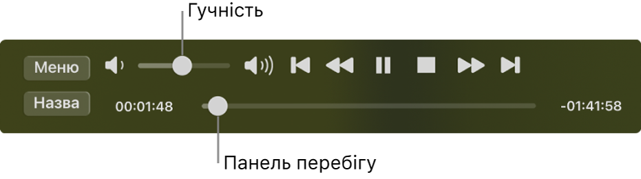 Елементи керування відтворенням DVD-програвача, з повзунком гучності у верхній лівій області та часовою шкалою внизу. Перетягніть маніпулятор перебігу на часовій шкалі, щоб перейти до іншого місця у фільмі.