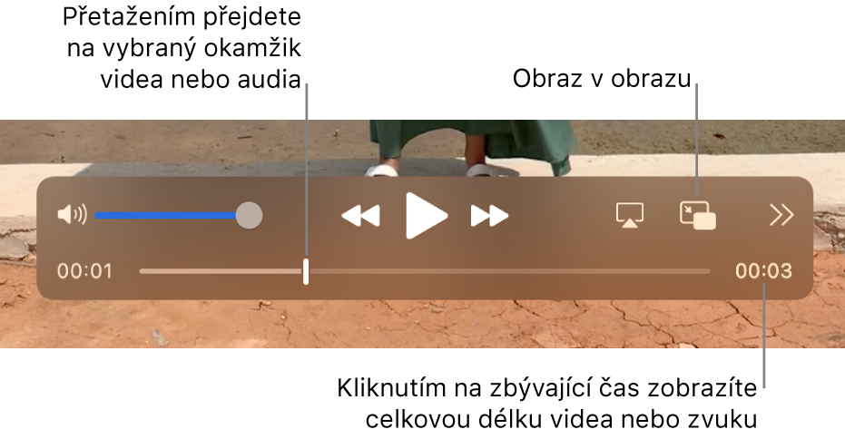 Ovládací prvky pro přehrávání v aplikaci QuickTime Player. Podél horního okraje se nachází ovládání hlasitosti, dále trojice tlačítek Rychle zpět, Přehrát/Pozastavit, tlačítko Rychle vpřed, tlačítko Vybrat monitor, tlačítko Obraz v obrazu a také tlačítko Rychlost sdílení a přehrávání. Dole je přehrávací hlava, jejímž přetažením můžete v přehrávaném souboru přejít na libovolné místo. Vpravo dole je údaj o zbývajícím čase přehrávaného souboru