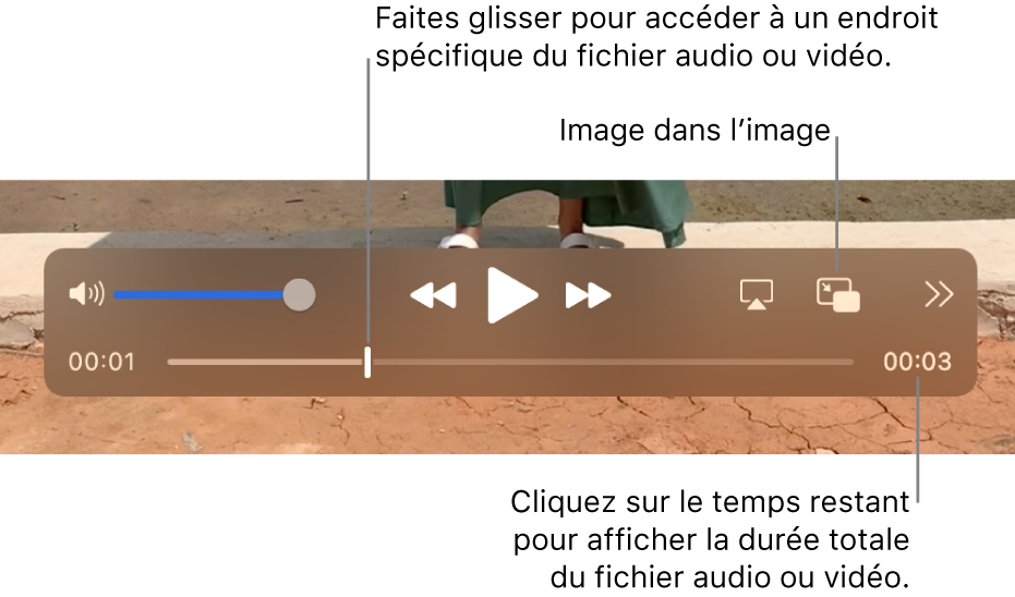 Les commandes de lecture QuickTime Player. Les commandes du haut regroupent le contrôle du volume, le bouton « Retour rapide », le bouton Lecture/Pause, le bouton « Avance rapide », le bouton « Choisir un moniteur », le bouton « Image dans l’image », ainsi que le bouton « Partager et vitesse de lecture ». Vous trouverez plus bas la tête de lecture, que vous pouvez déplacer pour accéder à un moment précis du fichier. Le temps restant dans le fichier apparaît en bas à droite.