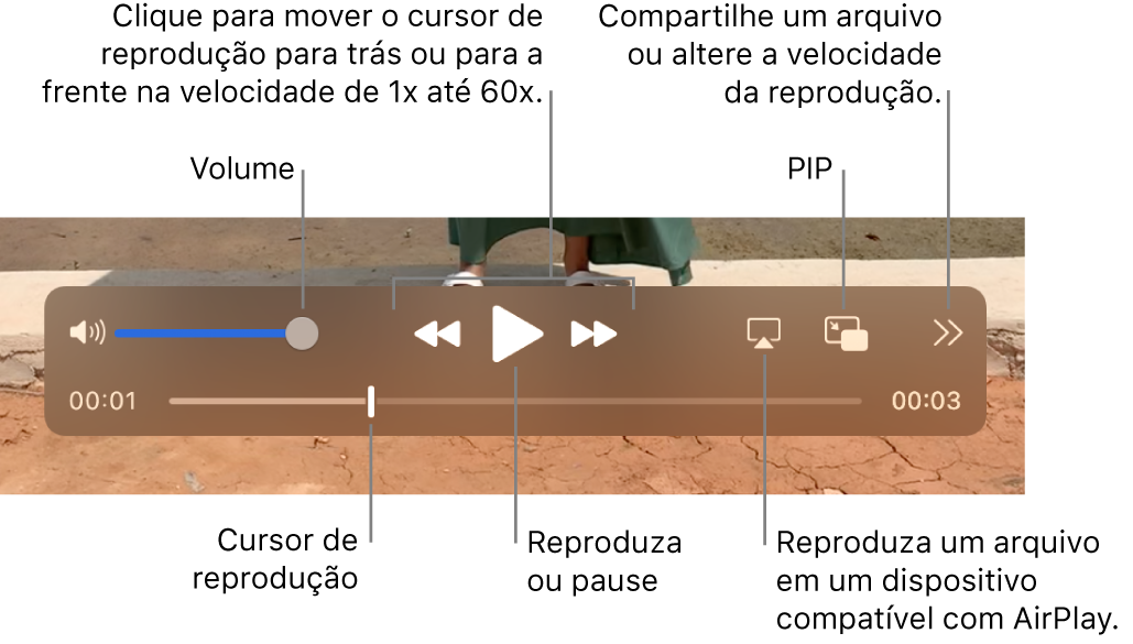 Controles para volume, retroceder, reproduzir, avançar, reproduzir um arquivo em um dispositivo compatível com o AirPlay e alterar a velocidade de reprodução.