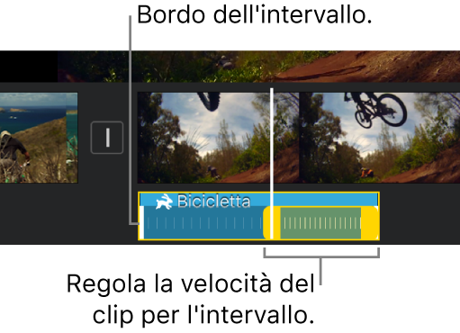 Un intervallo di velocità con indicatori di intervallo gialli in un clip audio nella timeline, con linee bianche nel clip che indicano i bordi di intervallo.