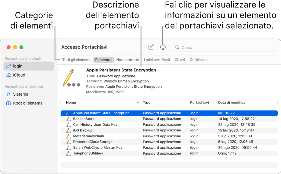 La finestra di Accesso Portachiavi. Sulla sinistra c'è un elenco dei portachiavi. In alto a destra, è visualizzato un elenco delle categorie di elementi nel portachiavi selezionato (ad esempio, Password). In basso a destra, viene visualizzato un elenco degli elementi contenuti nella categoria selezionata e sopra di esso è presente una descrizione dell’elemento selezionato.