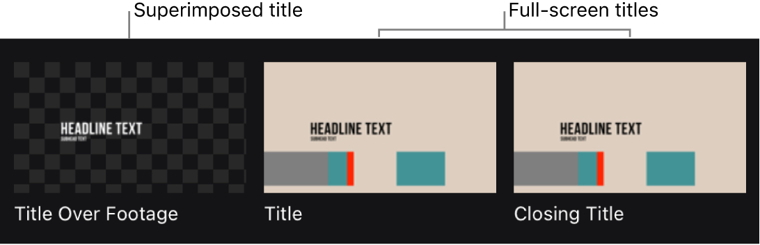 Title thumbnails in the browser, including a superimposed title and two full-screen titles with graphics.