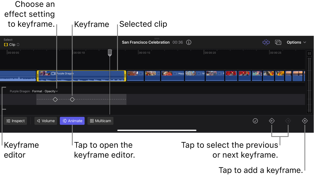 The timeline showing the keyframe editor, a selected clip with keyframes, buttons for moving to the next and previous keyframes, and a button for adding keyframes.