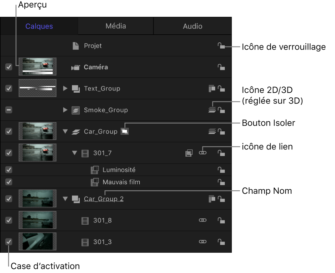 Liste Calques affichant l’aperçu des vignettes, le bouton Isoler, l’icône 2D/3D, l’icône de lien, l’icône de cadenas, le champ de nom et la case d’activation