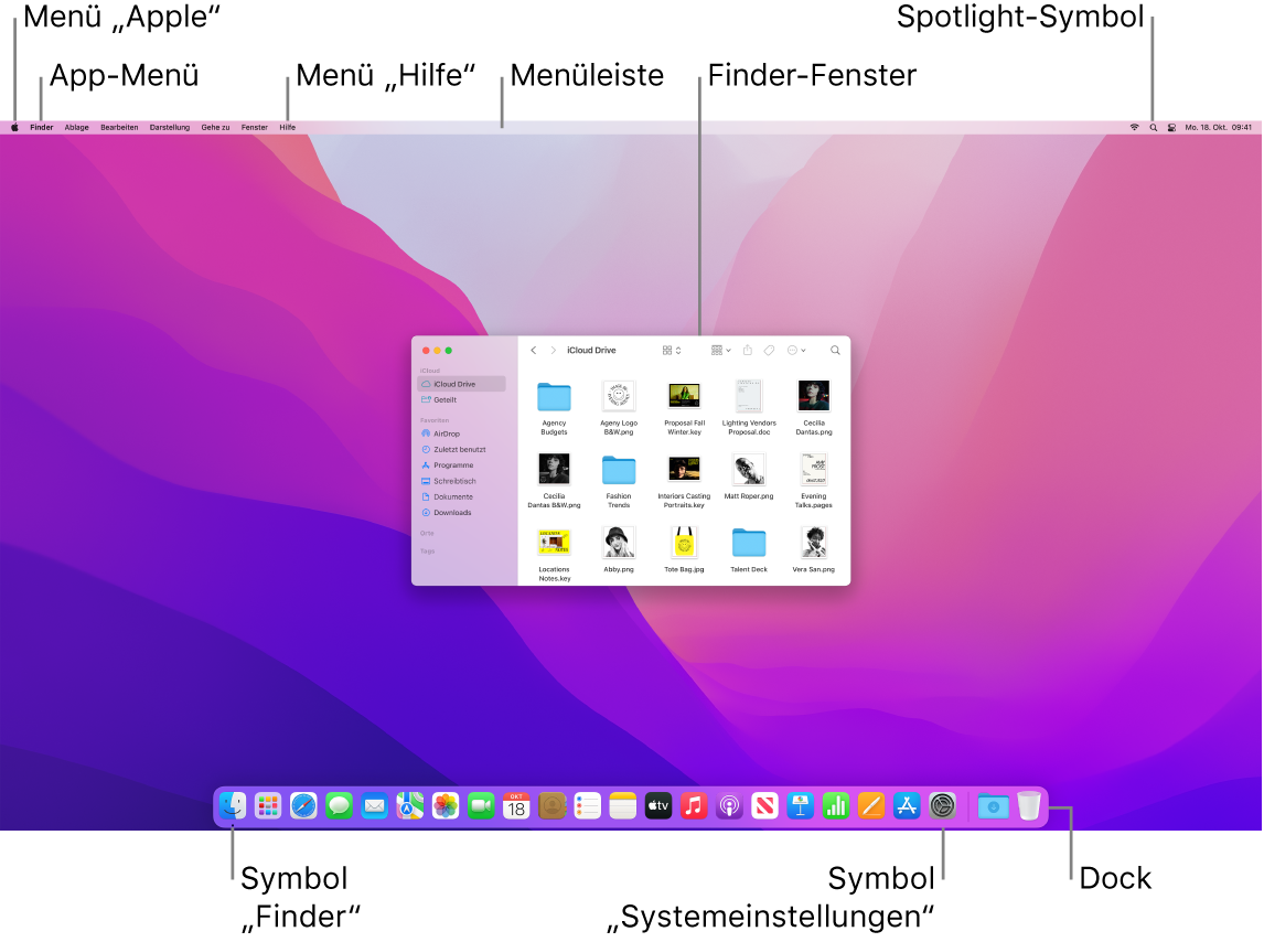 Ein Mac-Bildschirm zeigt das Menü „Apple“, das App-Menü, das Menü „Hilfe“, die Menüleiste, ein Finder-Fenster, das Spotlight-Symbol, das Finder-Symbol, das Symbol „Systemeinstellungen“ und das Dock.