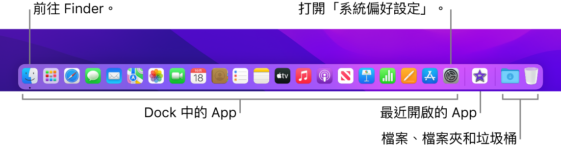 Dock，其上顯示 Finder、「系統偏好設定」以及用來分隔 App 和檔案、檔案夾的分隔線。