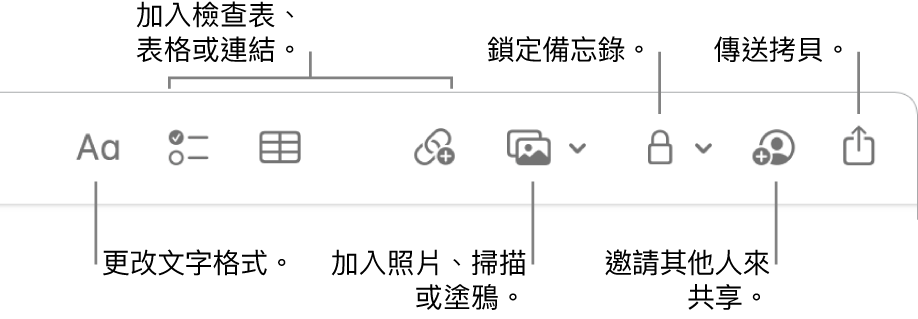 「備忘錄」工具列顯示文字格式、檢查表、表格、連結、照片/媒體、鎖定、分享和傳送拷貝工具。