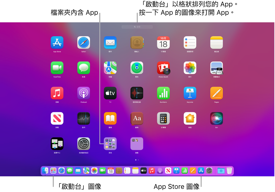 Mac 螢幕已打開「啟動台」、顯示「啟動台」中的 App 檔案夾，以及 Dock 中的「啟動台」圖像和 App Store 圖像。