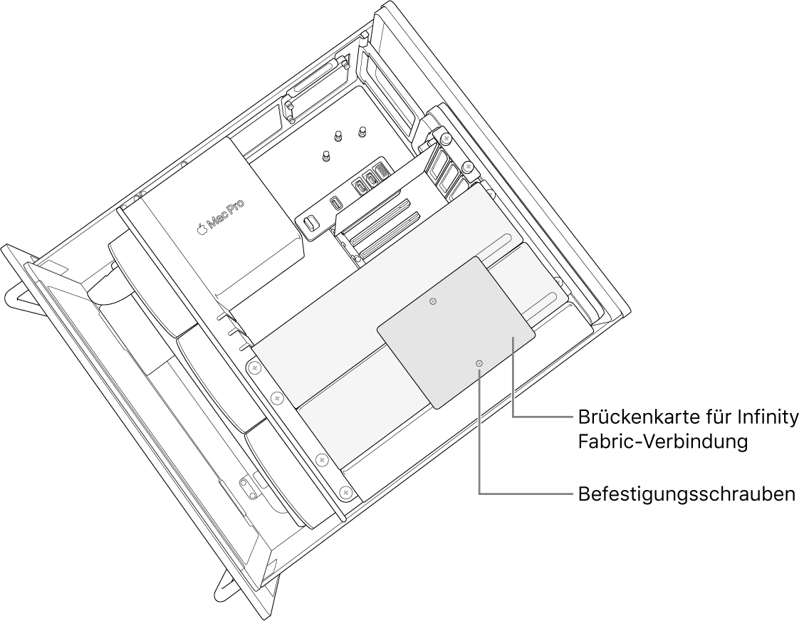 Eine Brückenkarte wird zwischen zwei Modulen installiert.