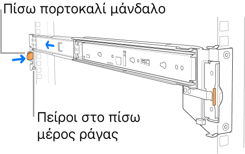 Διάταξη ράγας όπου φαίνεται η τοποθεσία των πίσω ακίδων ράγας και του πίσω σύρτη.