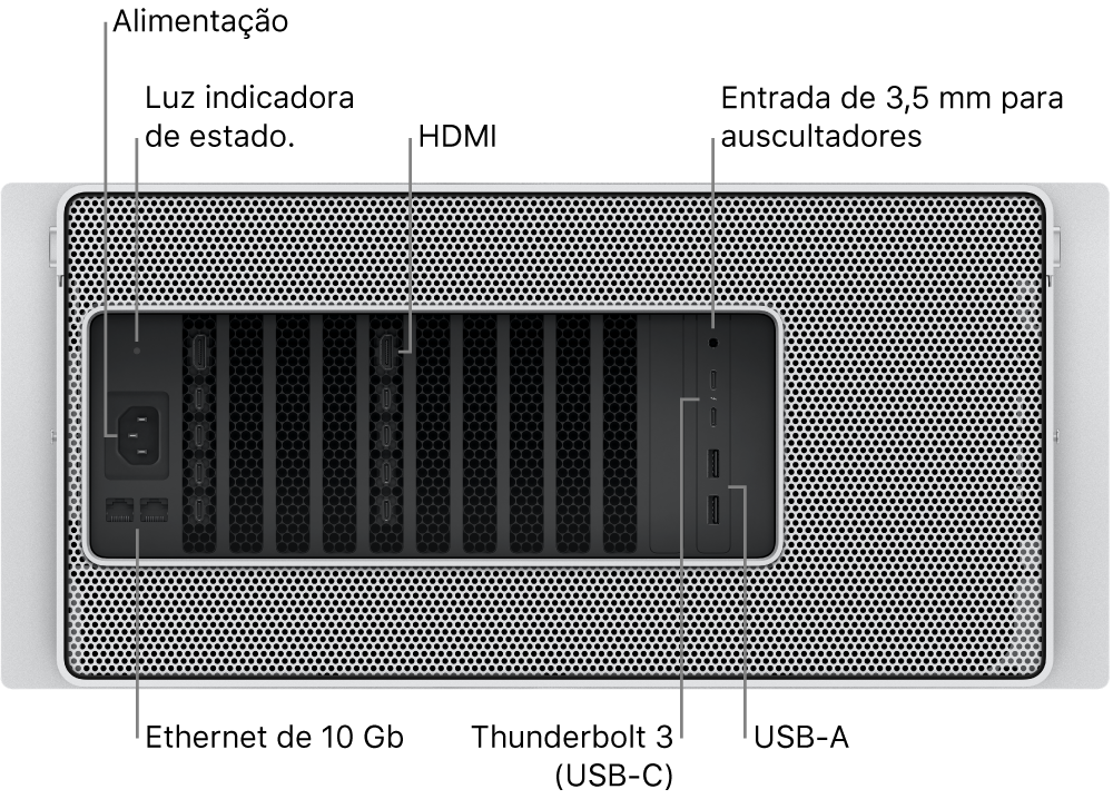 A parte traseira do Mac Pro a mostrar a porta de alimentação, uma luz indicador de estado, duas portas HDMI, uma entrada de 3,5 mm para auscultadores, duas portas Ethernet Gigabit 10, duas Thunderbolt 3 (USB-C) e duas portas USB-A.