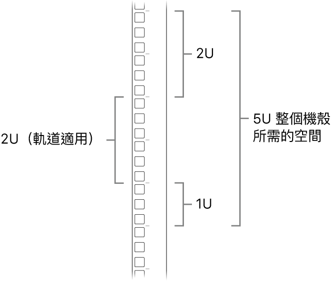 機架側邊顯示安裝 Mac Pro 所需的單位。