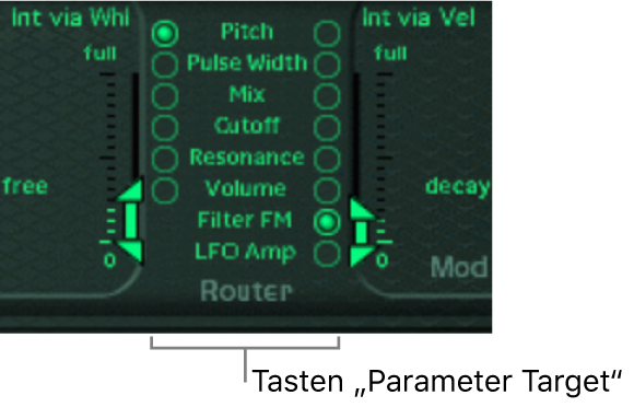 Abbildung. Modulations-Router