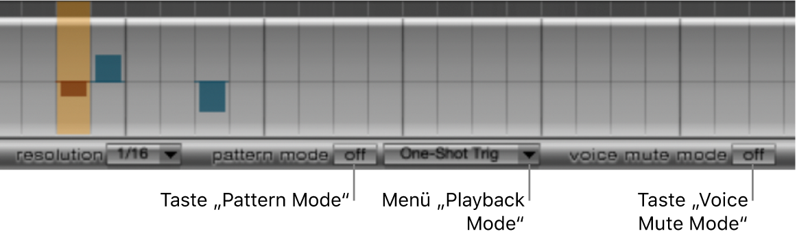 Abbildung. Steuerelemente für die Modi „Pattern“, „Playback“ und „Voice Mute“