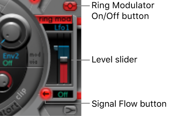 Figure. Ring Modulator.