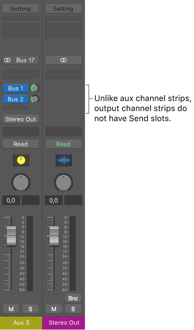 Figure. Output channel strip.