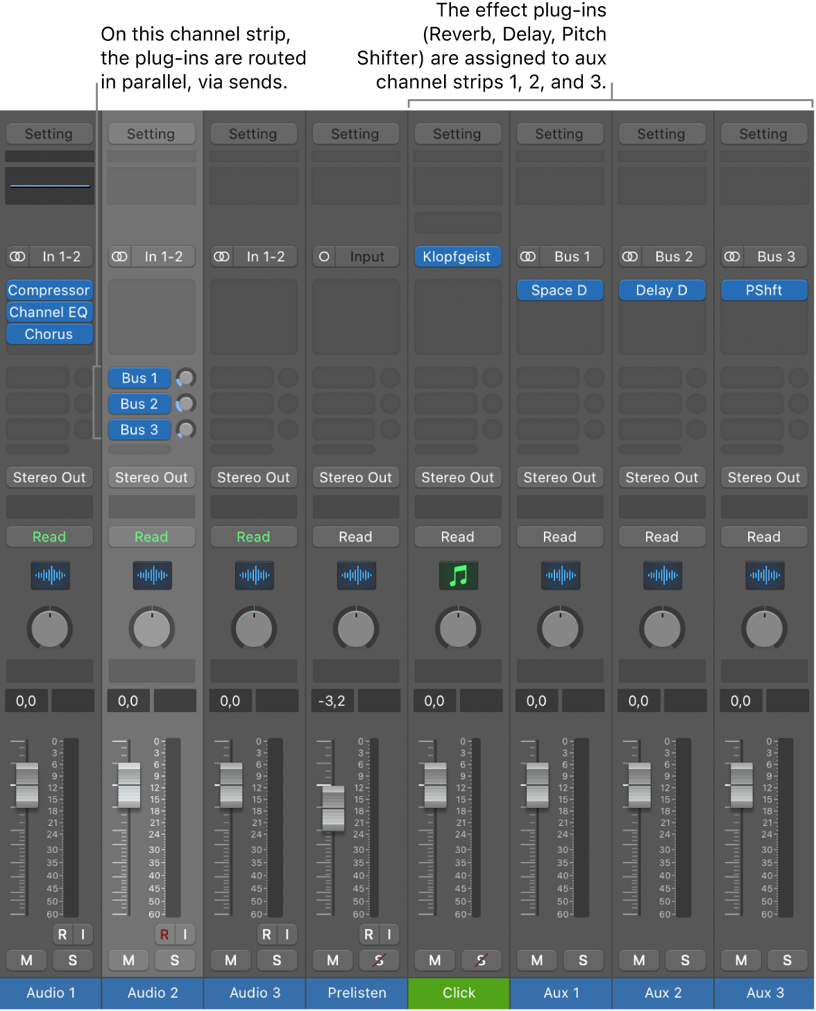 Figure. Channel strip with three effect plug-ins routed in parallel, via sends.