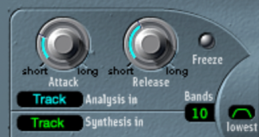 Figure. Analysis In parameters.