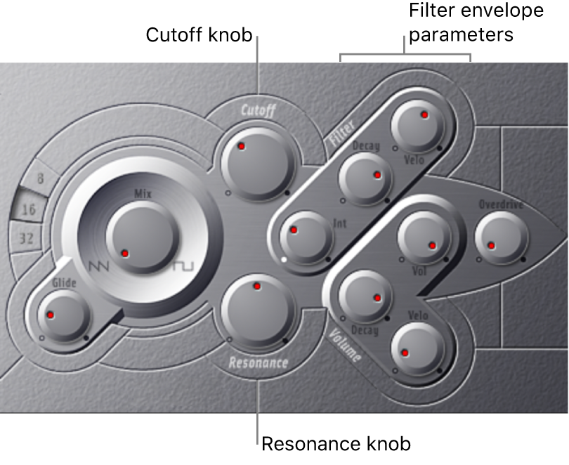 Figure. Filter Envelope parameters.