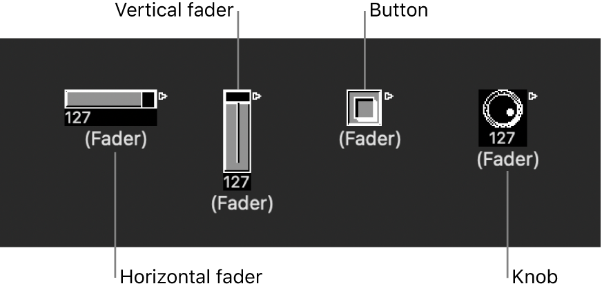 Figure. Horizontal, Vertical, Button, and Knob fader types.