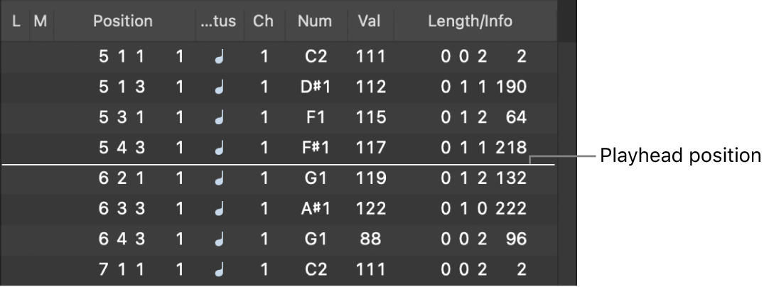 Figure. Event List showing playhead position as white line.