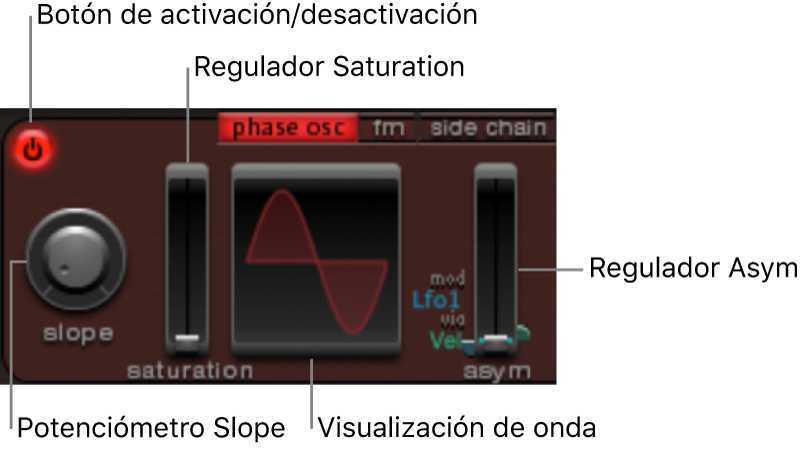 Ilustración. Parámetros de modo de oscilador de fase.