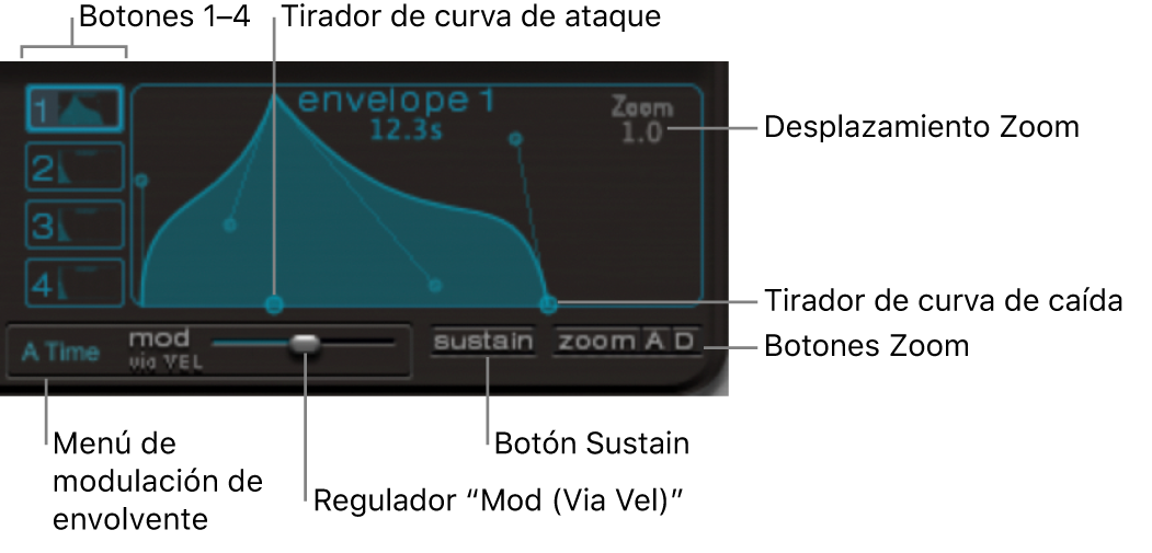 Ilustración. Pantalla de visualización de envolventes, donde se muestran los tiradores de tiempo y de curva de ataque y caída.