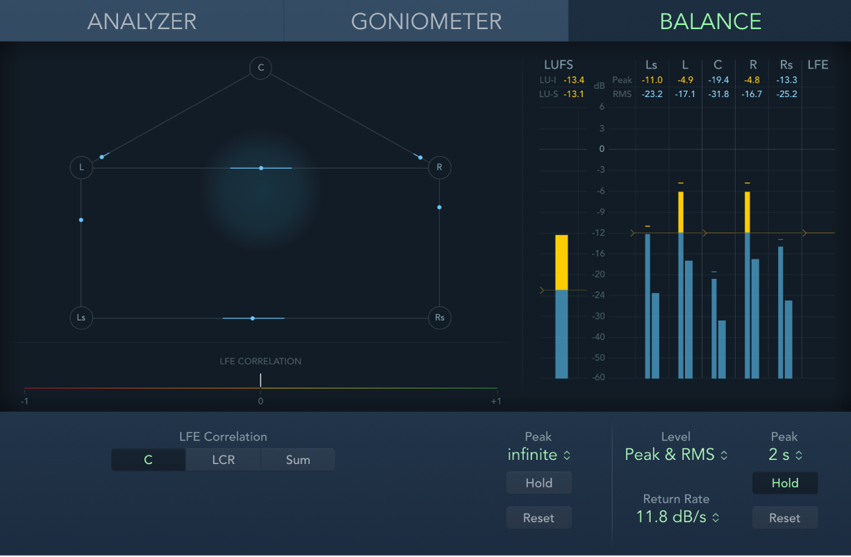 Ilustración. Medidor Balance/Correlation para una mezcla de canales 5.1.