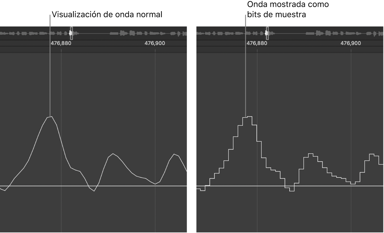 Ilustración. Visualización normal de onda y como bits de sample.