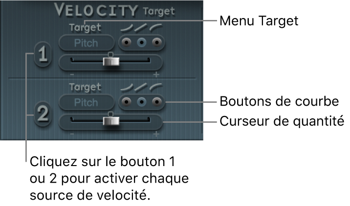 Figure. Paramètres Velocity (modulation).