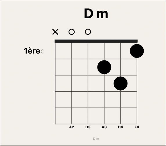 Figure. Point noir de position de doigt sur une grille d’accords